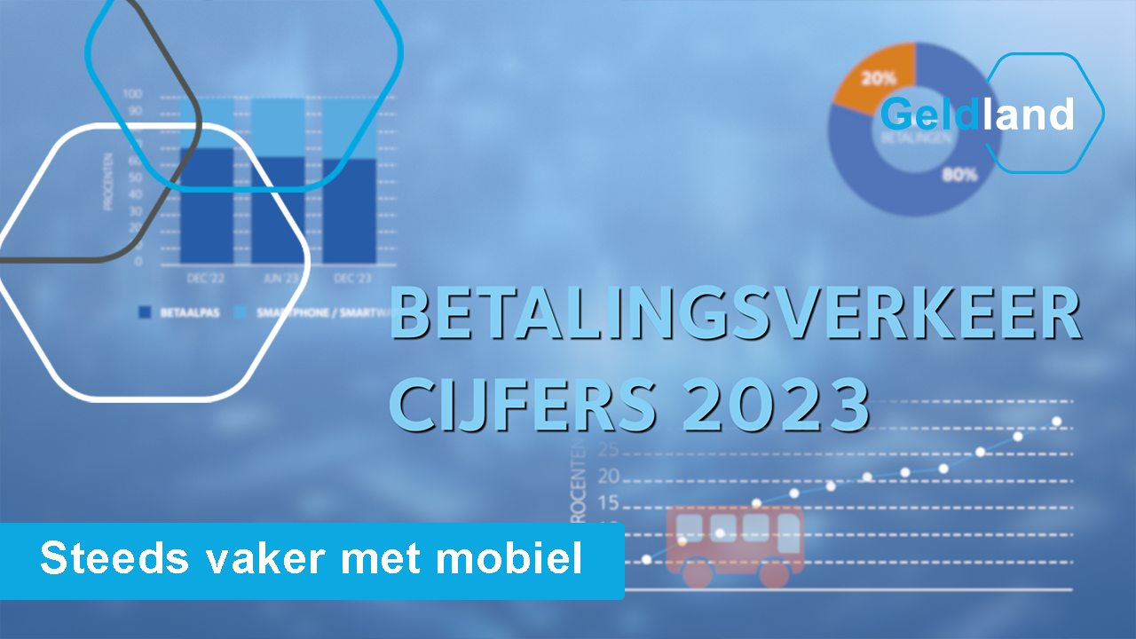 Overzicht van betalingsverkeer cijfers 2023 met grafieken en taartdiagram, tekst 'Steeds vaker met mobiel'.